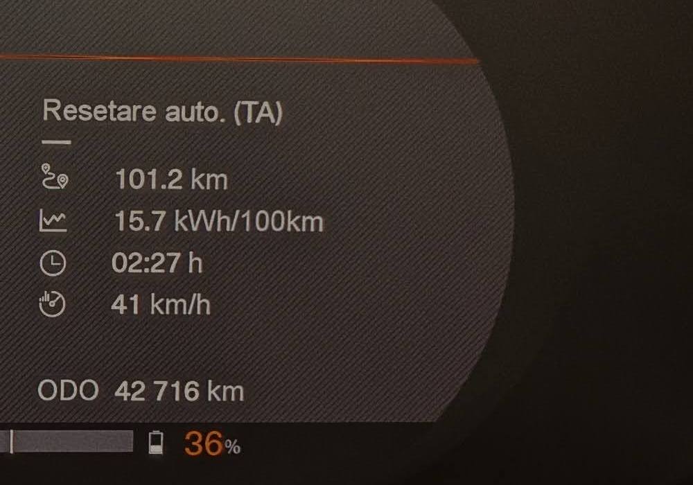 The trip computer: 101.2 km, 15.7 kWh/100 km, 2:27 h, average 41 km/h, ODO 42,716 km, battery 36%